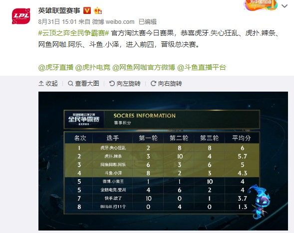 实战启示